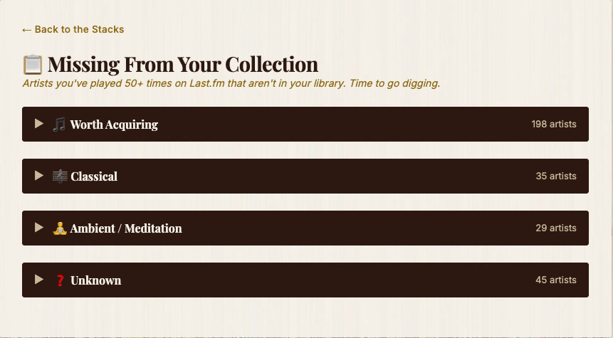 Missing From Your Collection