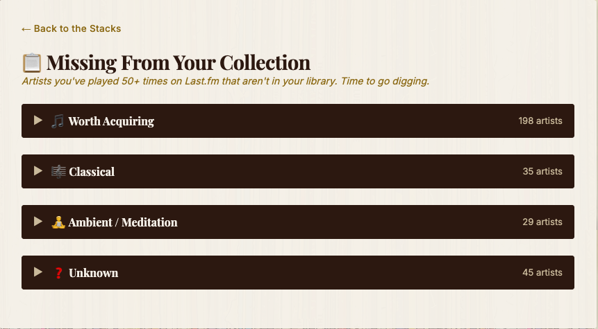 Missing From Your Collection